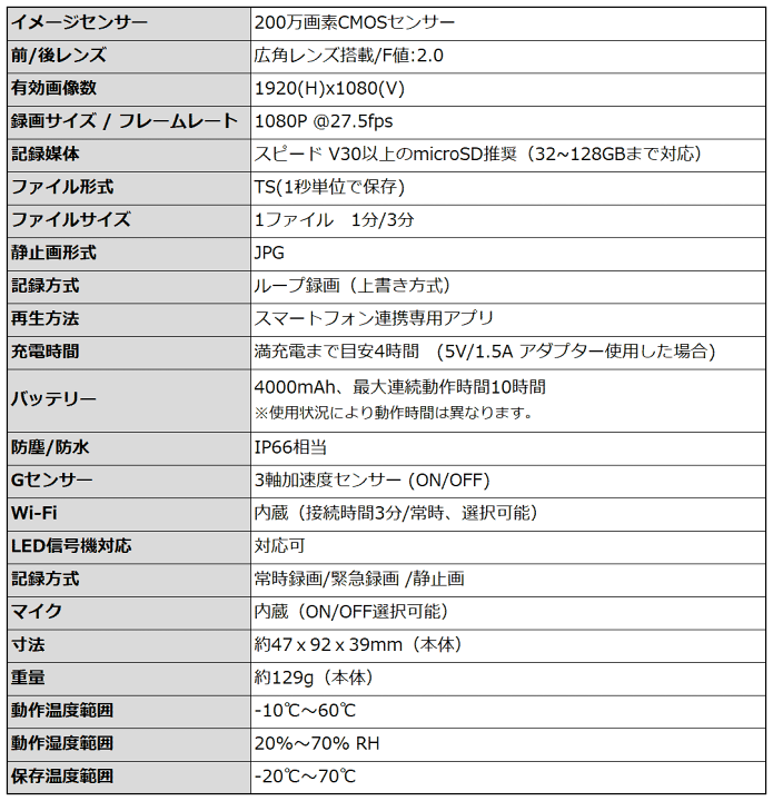 楽天市場】【週末限定 ポイント5倍】ドライブレコーダー 前後 一体型
