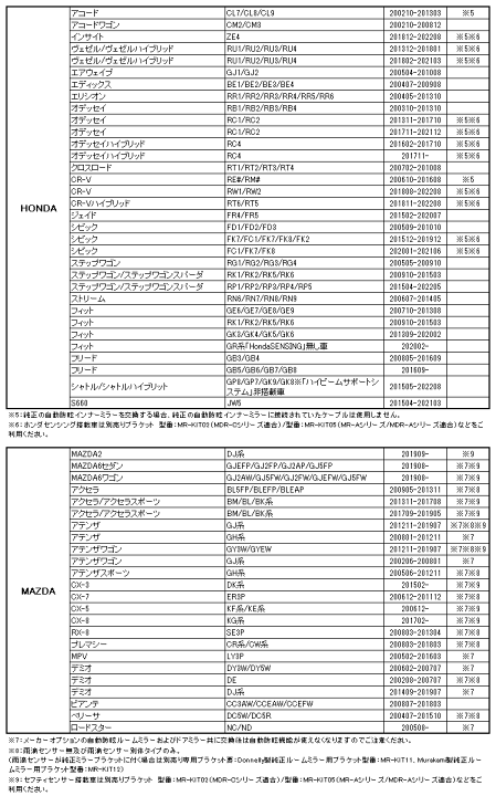 楽天市場】【ポイント最大10倍】ドライブレコーダー ミラー型