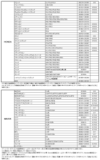 ミラーモニターベース取付アーム純正バックミラードライブレコーダーミラー型ドラレコデジタルルームミラーデジタルインナーミラーミラーモニター振動【あす楽対応】