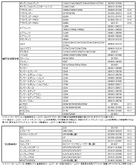 ミラーモニターベース取付アーム純正バックミラードライブレコーダーミラー型ドラレコデジタルルームミラーデジタルインナーミラーミラーモニター振動【あす楽対応】