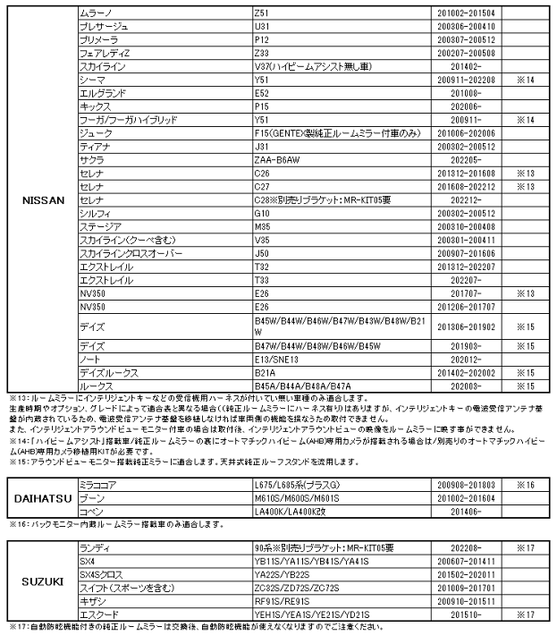 楽天市場】ドライブレコーダー ミラー 11.88インチ 専用取付ベース デジタルミラー アルファード ヴェルファイア ハイエース NV350 スイフト フィット ヴェゼル プリウスα ノア ヴォクシー LEXUS ヤリス : カーパーツ KATSUNOKI国際 楽天市場】ドライブレコーダー ミラー 11.88インチ 専用取付ベース デジタルミラー アルファード ヴェルファイア ハイエース NV350 スイフト フィット ヴェゼル プリウスα ノア ヴォクシー LEXUS ヤリス : カーパーツ KATSUNOKI国際