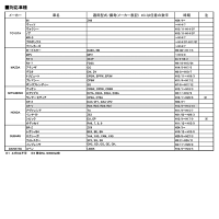 2020年最新タイプデジタルミラー86ロードスターBR-ZレガシィB4MR-SCR-Zインサイトシビックフォレスターインプレッサ【あす楽対応】