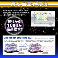全アイテム5%OFFクーポン発行中ガラスコーティング剤500mlオプティアラトリガースプレータイプ洗車車用品撥水艶スプレイヤーカーコーティング約10台分【あす楽対応】