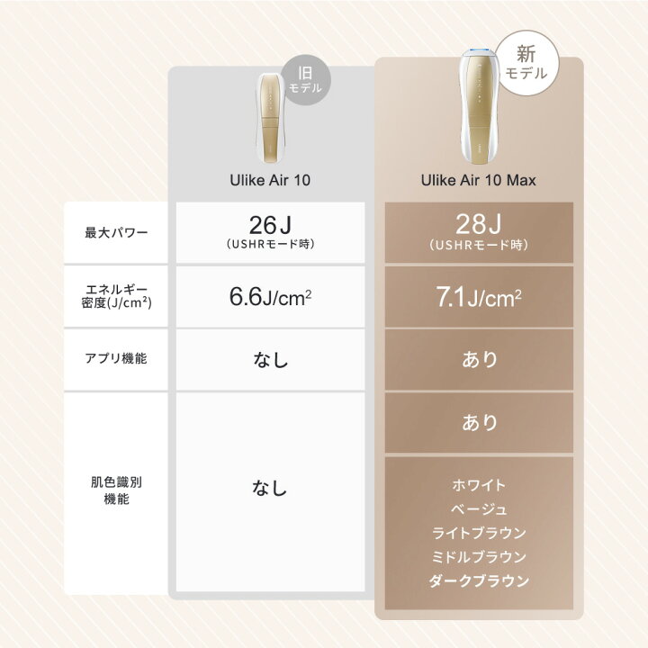 楽天市場】【35%OFFクーポンで69,800円 → 45,370円+条件達成で合計 