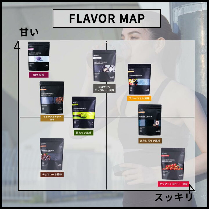 楽天市場】【大感謝祭限定P10倍】プロテイン 女性 人工甘味料不使用 無 