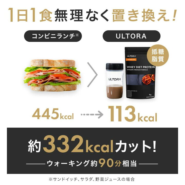 楽天市場】【単品より5％OFF！】プロテイン 女性 人工甘味料不使用 無 