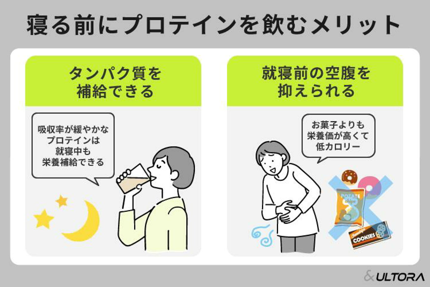 プロテイン 寝る 前
