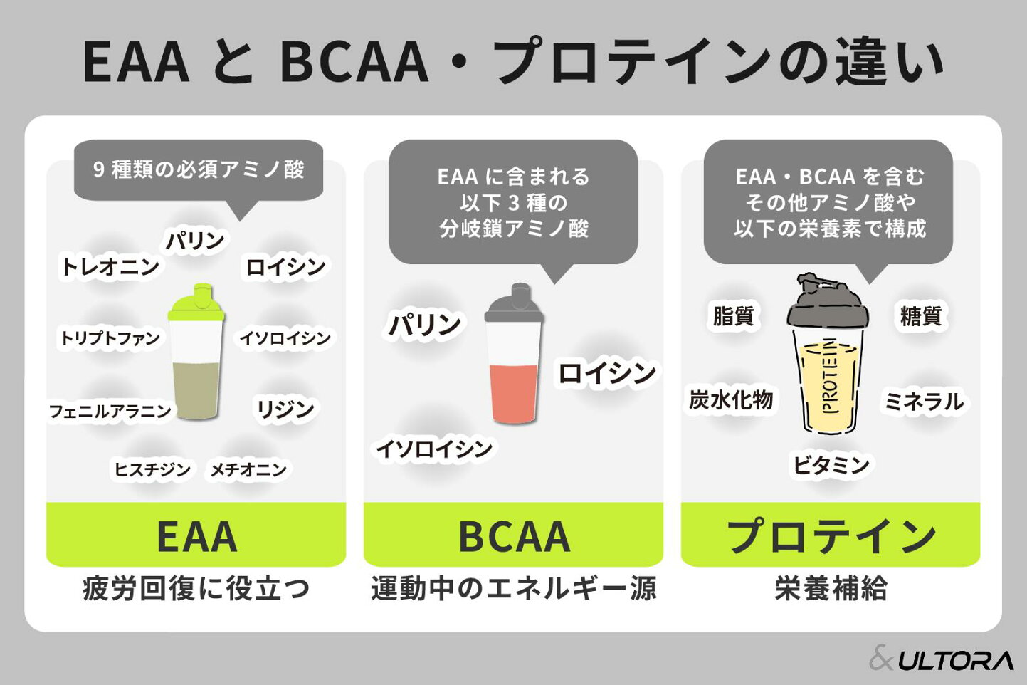 bcaa eaa 違い