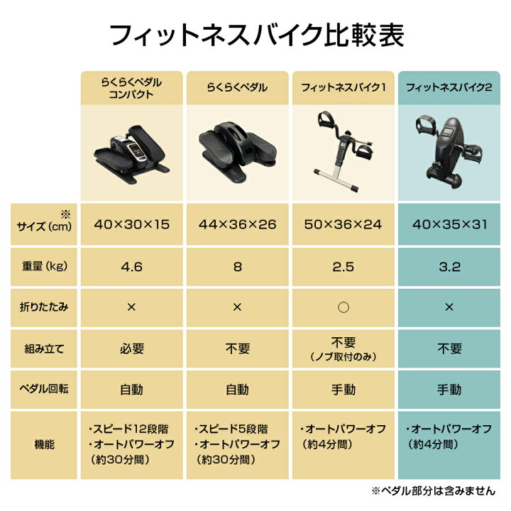 楽天市場】フィットネスバイク エクササイズバイク フィットネス 運動 