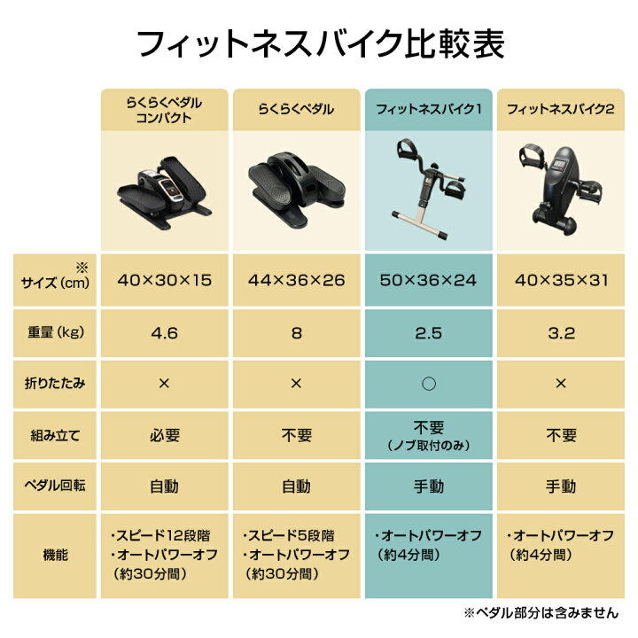 楽天市場】フィットネスバイク 折りたたみ エクササイズバイク 
