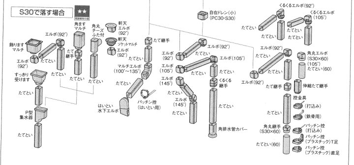 楽天市場】【パナソニック Panasonic】『S30 エルボ105°』（6個 