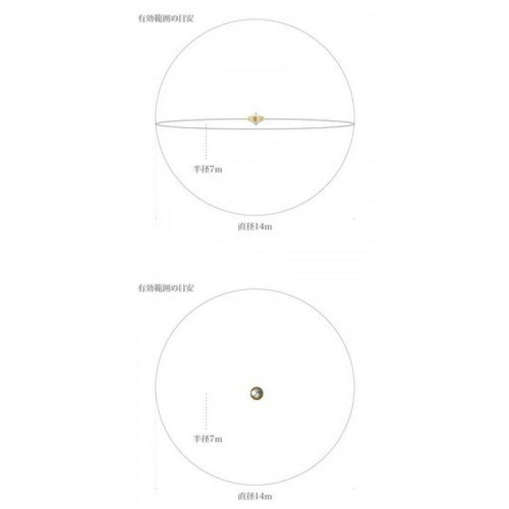 楽天市場】【予約商品】カーボンバランサーα UFO-M 半径70m 【正規販売 