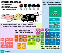 配送料金早見表