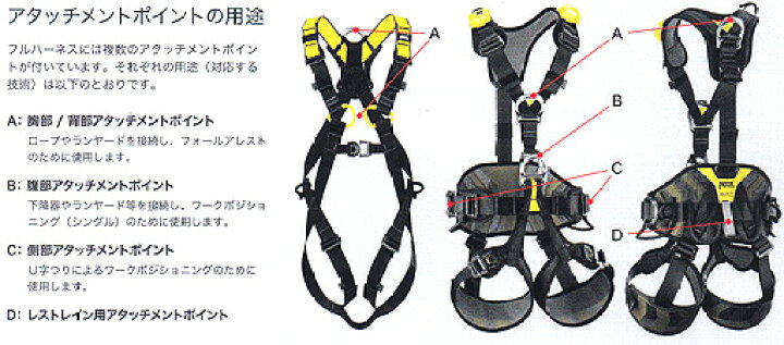 楽天市場】即納可能【 PETZL ペツル】 アバオボッド ファスト（欧州 