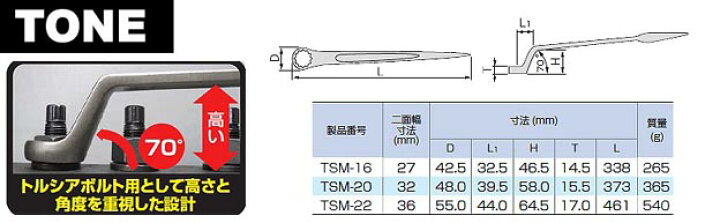 楽天市場】【トネ TONE】チタン シノ付メガネレンチ3本セット(トルシア 
