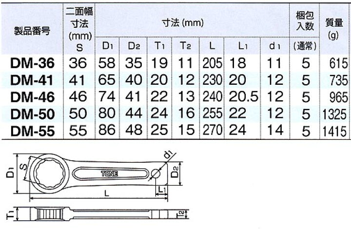 楽天市場 トネ Tone 打撃メガネ レンチ 5サイズ Dm 36 Dm 41 Dm 46 Dm 50 Dm 55 鉄骨用 鉄骨鳶 寅壱 関東鳶職人向け工具 梅春 いちや