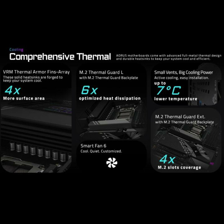 楽天市場】GIGABYTE X870E AORUS ELITE WIFI7 - AMD Ryzen 用 ATX