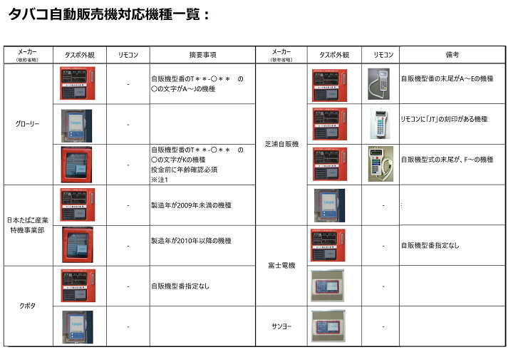 楽天市場】各種自動販売機 新紙幣対応アップデート部品 タバコ 飲料 