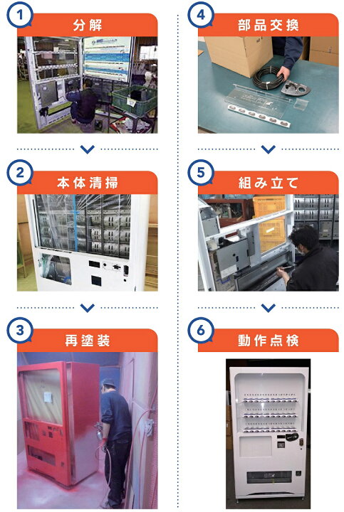 楽天市場】【中古】5年動作保証 初めてでも操作可能 最大60種類対応 