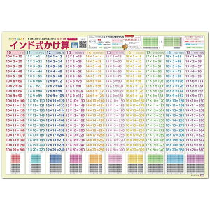 LearnEASY ڂŌĂ킩ĉpo ChZ Cp|X^[ QRR[h 10̒i`19̒i 傫 A2TCY w wK Z|X^[