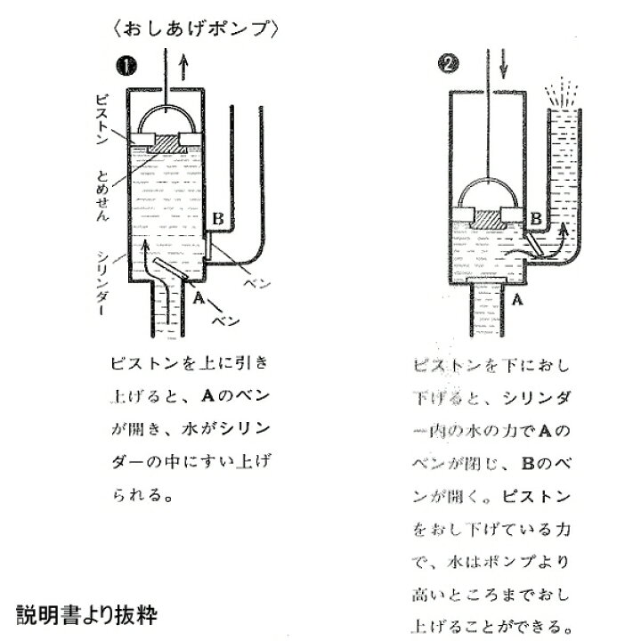 楽天市場 ポンプ 組立式 夏休み 工作 自由研究 ｕｎｄｉｇｉｔａｌ科学博物店