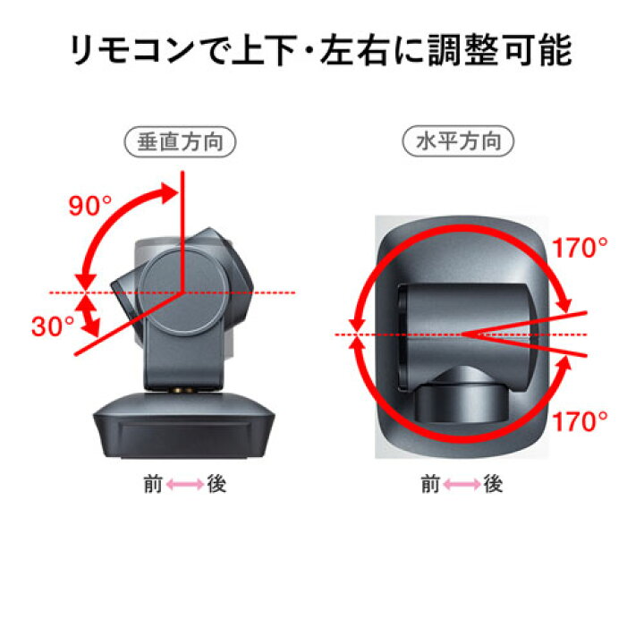 楽天市場】サンワサプライ（SANWA SUPPLY）自動追尾型カメラ CMS-V62GM 