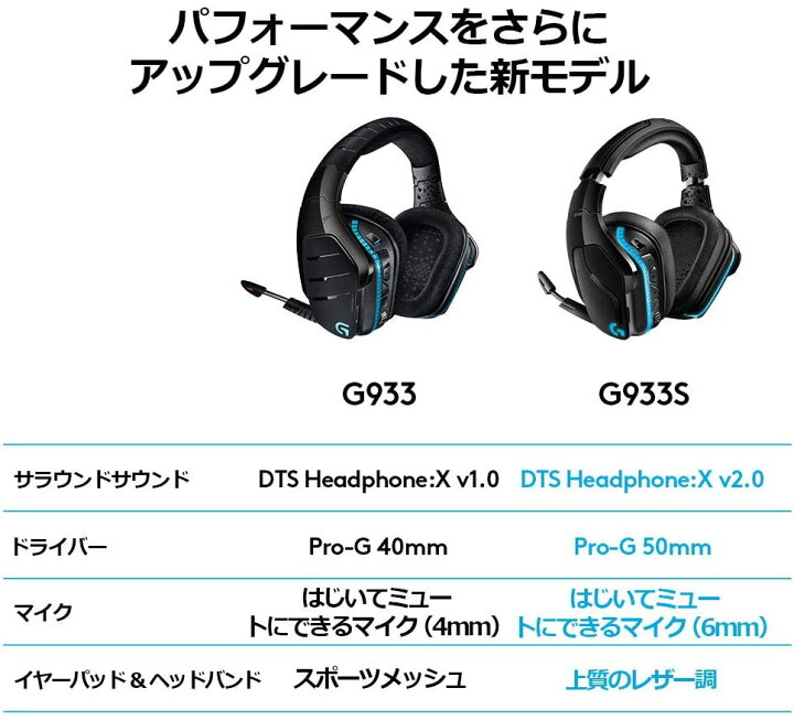楽天市場】【年末 年始 福袋 セール 】 Logicool G ゲーミングヘッド 