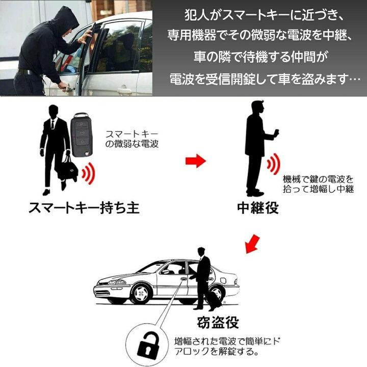 楽天市場 スマートキーケース リレーアタック防止用 電波遮断ポーチ 電波遮断ケース スマートキー用 キーホルダー メンズ キーケース リレーアタック対策グッズ 車の盗難防止 カバー型 車の鍵 ブロッキングポーチ キーホルダー キーカバー ユニバイ専門店
