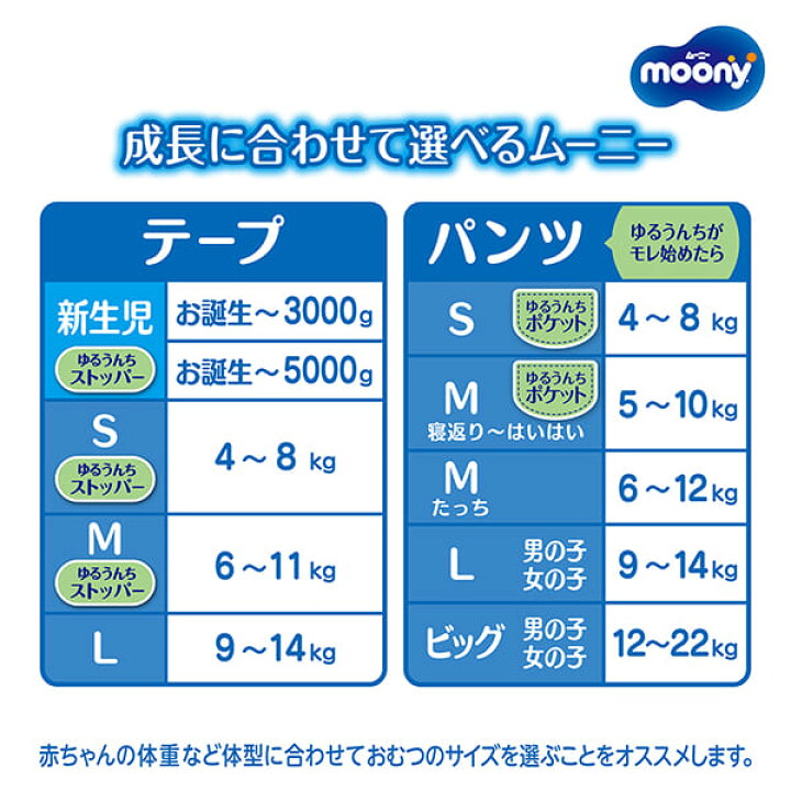 楽天市場】moony テープ Sサイズ 生後5〜9ヶ月頃 【ムーニー 
