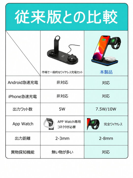 楽天市場】【全品20％OFF】＼レビュー特典／ ワイヤレス充電器 3in1 