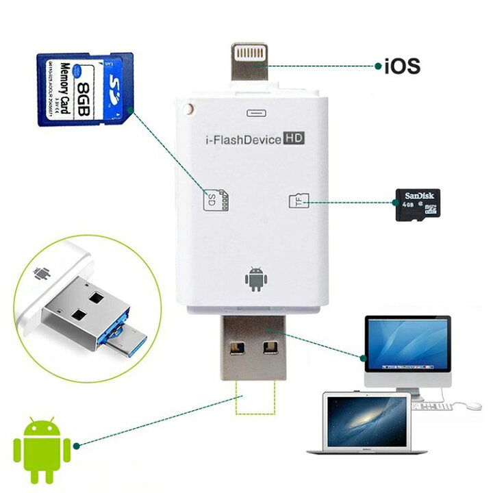 楽天市場 Ios14対応 ホワイト カードリーダー Ios Android対応 Sd Tfカードリーダー Iphone Ipad Android コンピューター用 トレイルカメラ用sdカードリーダー Unicona 楽天市場店