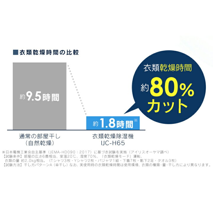 楽天市場】【目玉商品!!】【あす楽】除湿機 コンプレッサー コンプレッサー式 衣類乾燥除湿機 除湿 コンパクト 大容量 静音 除湿器 コンプレッサー式除湿機 衣類乾燥機 衣類乾燥除湿器 部屋干し 除湿乾燥機 梅雨 湿気 湿気対策 アイリスオーヤマ 室内干し 衣類乾燥 IJC ... 楽天市場】【目玉商品!!】【あす楽】除湿機 コンプレッサー コンプレッサー式 衣類乾燥除湿機 除湿 コンパクト 大容量 静音 除湿器 コンプレッサー式除湿機 衣類乾燥機 衣類乾燥除湿器 部屋干し 除湿乾燥機 梅雨 湿気 湿気対策 アイリスオーヤマ 室内干し 衣類乾燥 IJC ...