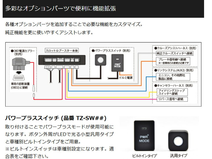楽天市場】[シエクル×スロコン]TRJ250W,GDJ250W ランドクルーザー250 