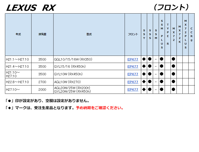 楽天市場】[ENDLESS×MX72]レクサスRX【フロント】用エンドレスブレーキ