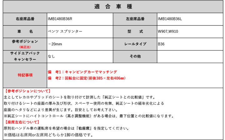 楽天市場】[レカロAM19]W907,W910 ベンツ スプリンター用シートレール 
