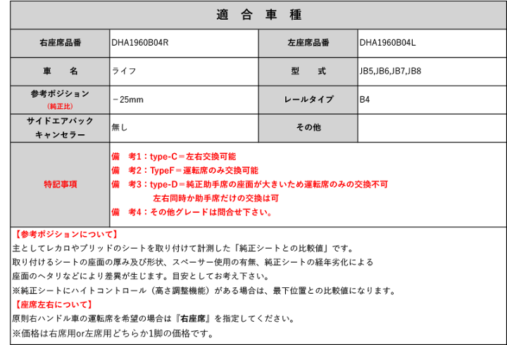 楽天市場】[スパルコ 底止めタイプ]JB5,JB6,JB7,JB8 ライフ用シート 