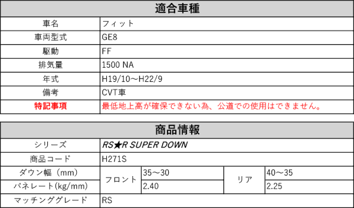 楽天市場】[RS-R_RS☆R SUPER DOWN]GE8 フィット_RS_CVT車(2WD_1500