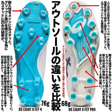 楽天市場 Ds Light X Fly Pro Asics アシックス サッカースパイク サッカーシューズ ブラック Dsライト X Fly Pro 1101a025 001 ユニオンスポーツ 楽天市場店