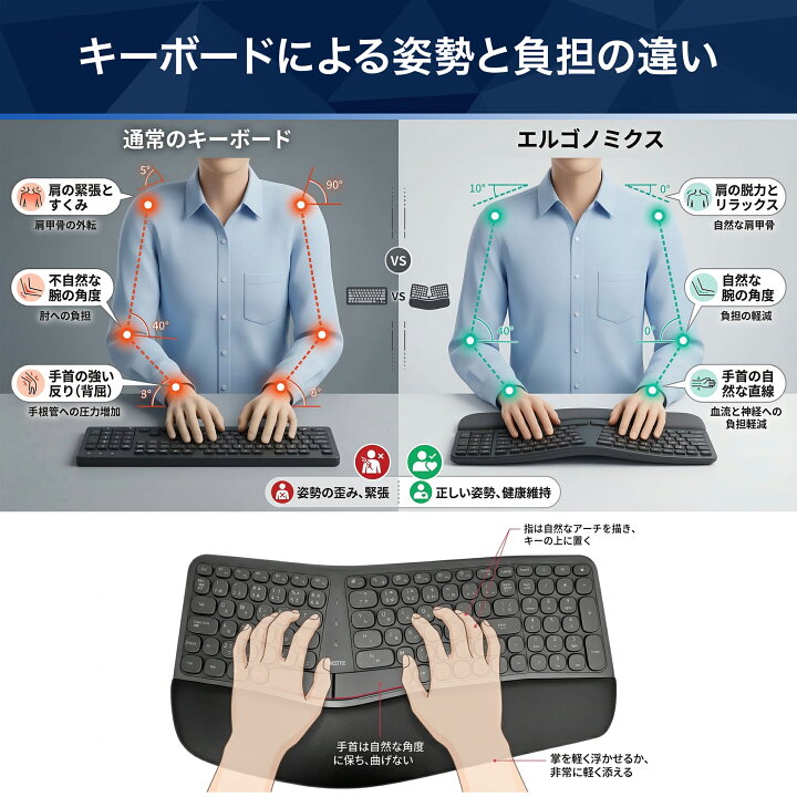 エルゴノミクス 無線 キーボード テンキー付き ワイヤレス ブラック メンブレン 日本語 日本語配列 人間工学 使いやすい 打ちやすい 疲れない 左右分離 リストレスト ワイヤレスキーボード 無線キーボード 打ちやすいキーボード 疲れにくいキーボード K680ERG