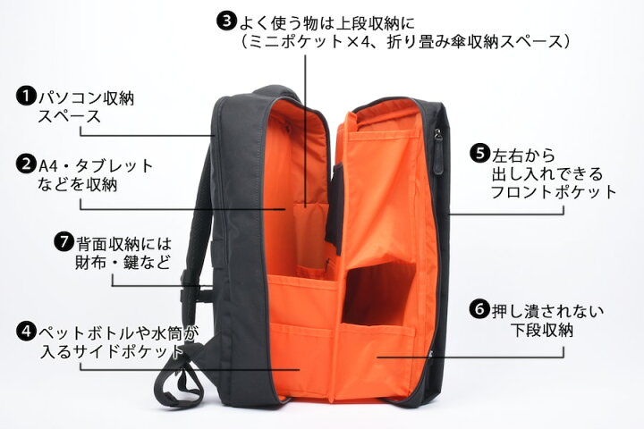 楽天市場】KABAG.box3 カバッグ.ボックス 時短リュック リュックサック 