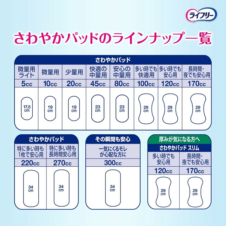 楽天市場】【まとめ買い*12袋セット】ライフリー その瞬間も安心 300cc 