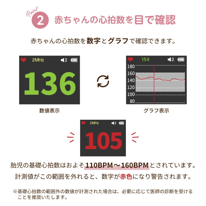 医療胎児ドップラー超音波赤ちゃん心拍血管ポケット出生前検出器ホーム妊娠心拍数モニター3 0mhz 人気ブランドの