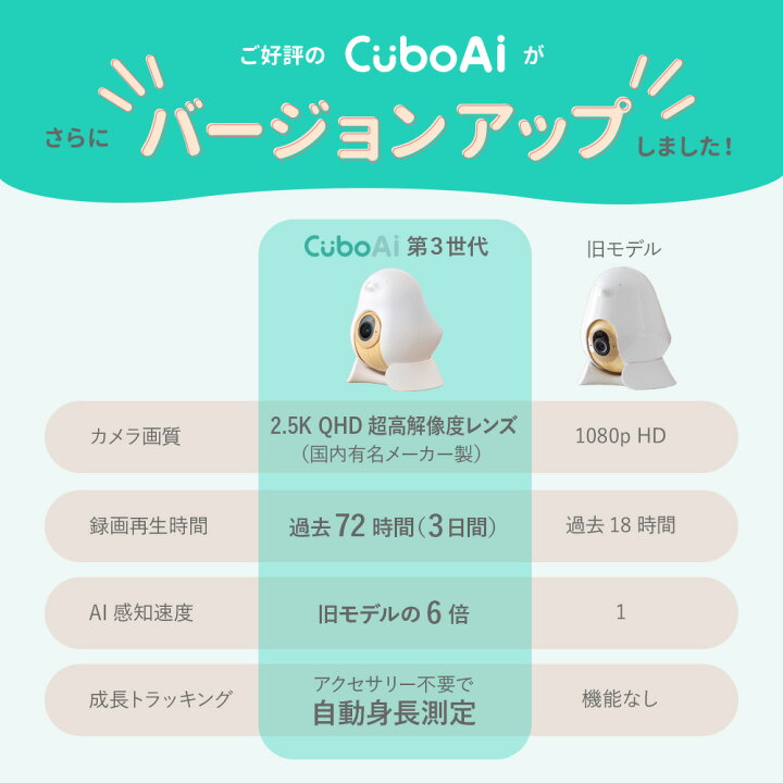 楽天市場】【ポイント10倍】CuboAi スマートベビーモニター 第3世代 