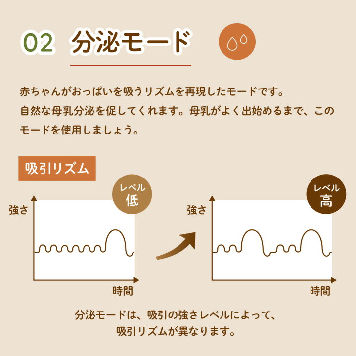 楽天市場 さく乳器 電動 Rh 268 Ufsmile 電動搾乳器 さく乳機 搾乳機 赤ちゃん ベビー用品 母乳育児 調節 乳首 保存 授乳用品 搾乳 ベビー マタニティ 授乳 哺乳びん 哺乳瓶 さくにゅうき 搾乳ポンプ 送料無料 United Family