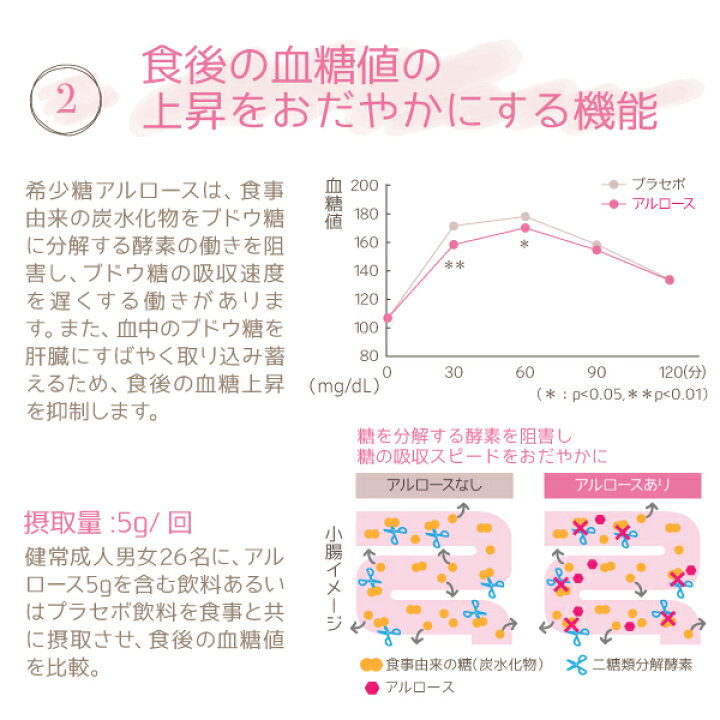 楽天市場】アストレアプラス アストレア プラス 希少糖 アルロース 