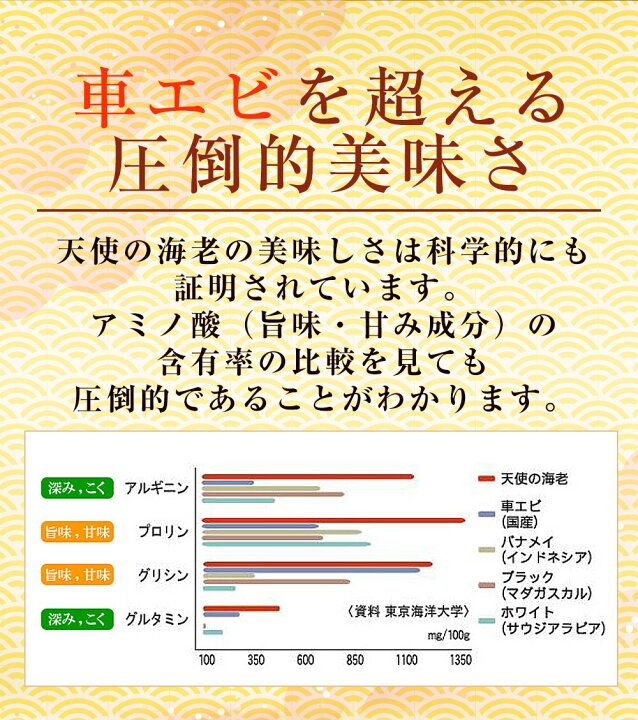 楽天市場】最安値挑戦中 海鮮 天使の海老 有頭 特大サイズ 1kg お試し世界最高品質 刺身 生食 冷凍 高級 てんしのえび 送料無料 セット 業務用 食品 おかず お弁当 お取り寄せ お取り寄せグルメ 時短 時短ごはん 単身赴任 一人暮らし グルメ 食事 食べ物 内祝い 海鮮BBQ ... 楽天市場】最安値挑戦中 海鮮 天使の海老 有頭 特大サイズ 1kg お試し世界最高品質 刺身 生食 冷凍 高級 てんしのえび 送料無料 セット 業務用 食品 おかず お弁当 お取り寄せ お取り寄せグルメ 時短 時短ごはん 単身赴任 一人暮らし グルメ 食事 食べ物 内祝い 海鮮BBQ ...