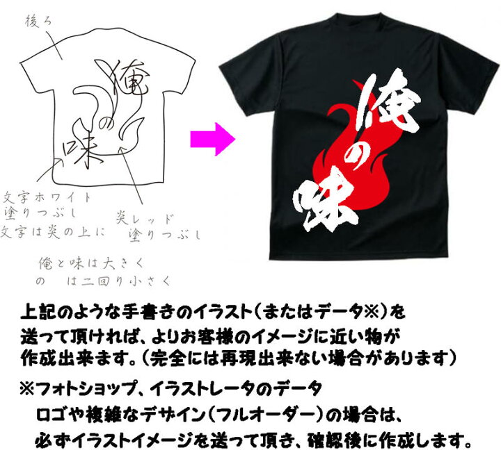 楽天市場 オーダーメイド Tシャツ オリジナル Tシャツ Cvtチームシャツ 名前入れ 出産祝い 誕生祝い 結婚祝い 還暦 部活 卒業記念 母の日 父の日 チームシャツ等に １枚からｏｋ 名入れ可能 プレゼント ギフト 記念品 フォレストア