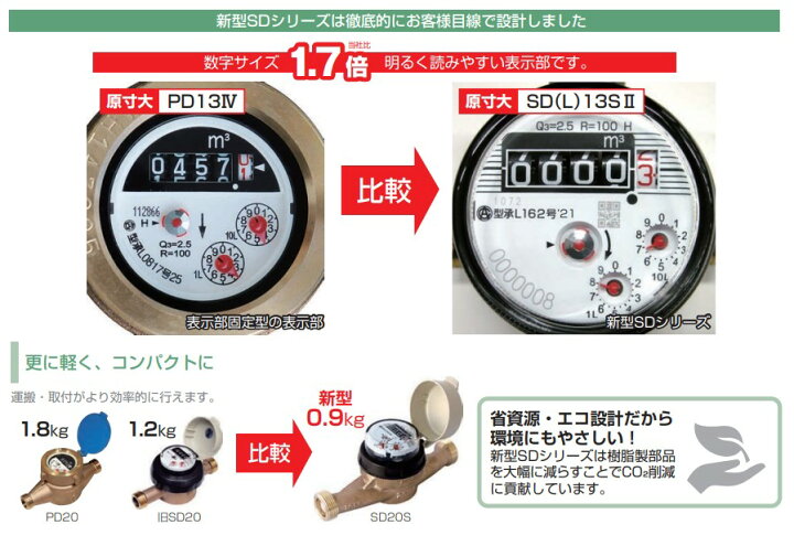 楽天市場】水道材料 愛知時計電機株式会社 【SD13SII】本体(パッキン付 