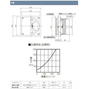 _hz[NGCg ySRCV-150Fz Ci WX^[ {̒EtB^[t zCg