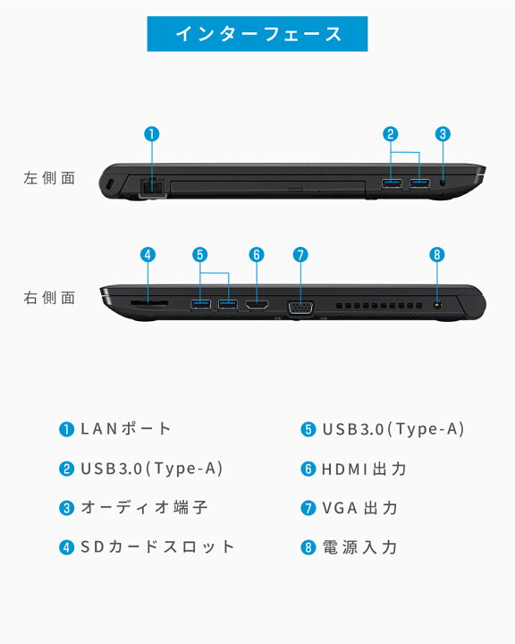 楽天市場】本日超得｜中古ノートパソコン Windows11 Office付 